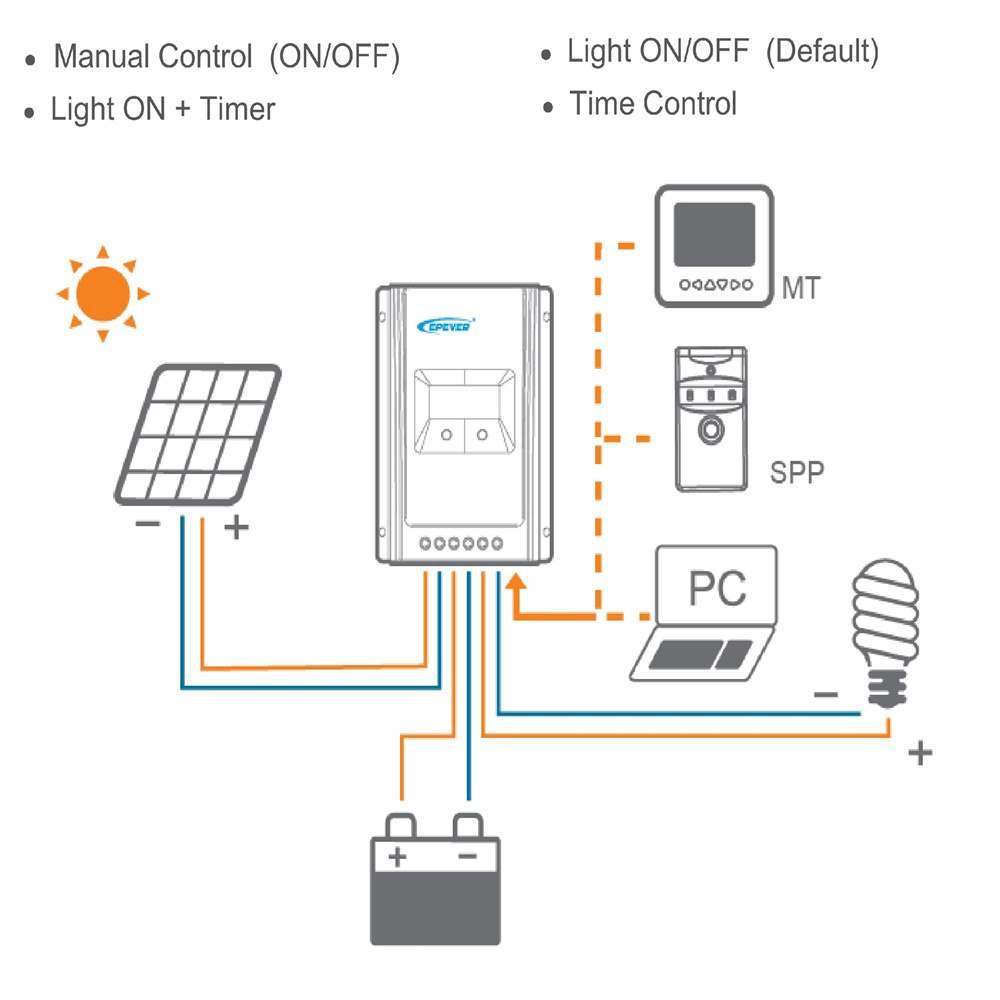 MPPT Solar Charge Controller China Supplier Thumb 4