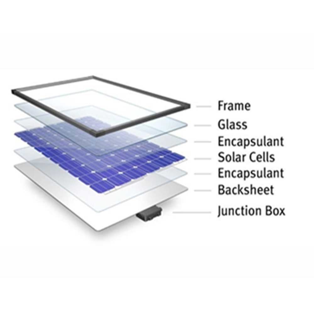 Solar Panel System 320 Wp -335 Watt China Supplier Thumb 4