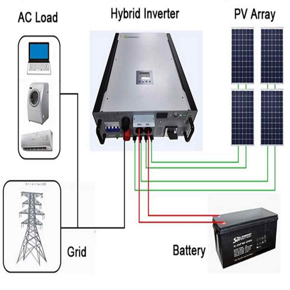 10KW 48V Hybrid Pure Sine Power Inverter Built In Solar Charge.| Hinergy