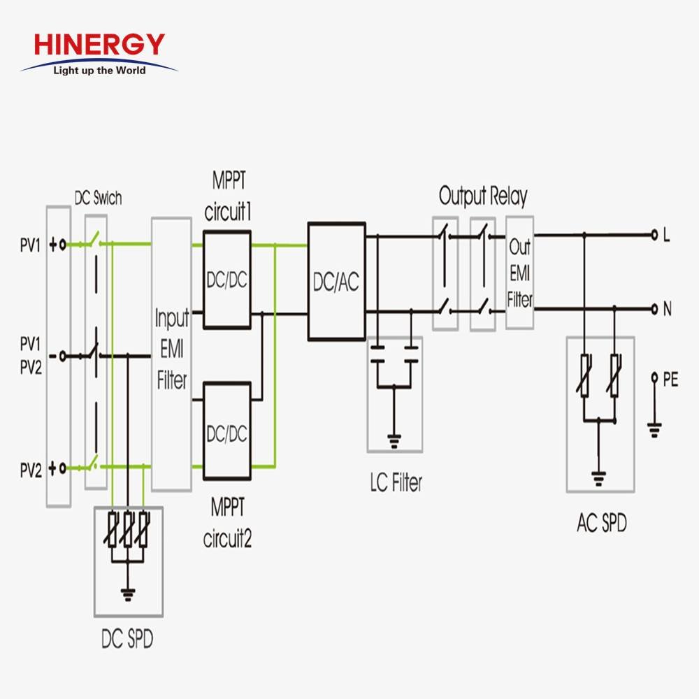 Single Phase 2.5KW 3KW 4.2KW 4.6KW 5Kva 6KW MPPT Solar Inverter for Grid Tied Solar Power System. Thumb 3