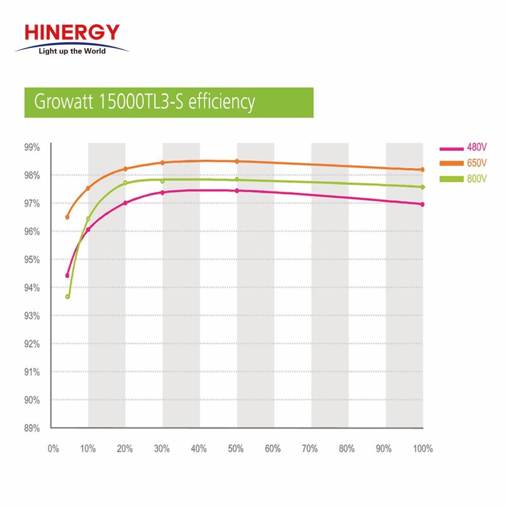 Inverter Solar Power System for Household Solar Power System-Hinergy Thumb 3