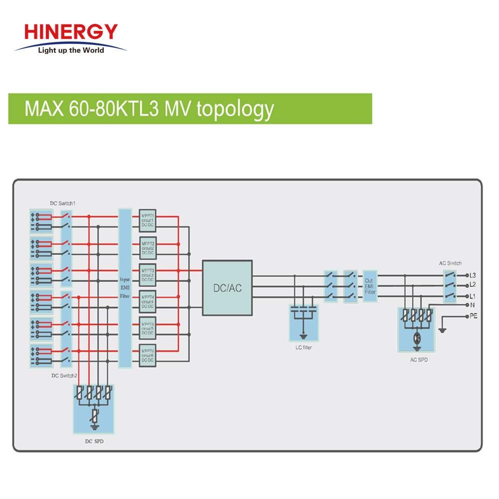 Solar Inverter Manufacturer Low Price for Solar Power System-Hinergy Thumb 3